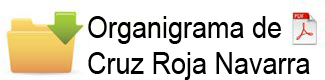 Organigrama de Cruz Roja Navarra